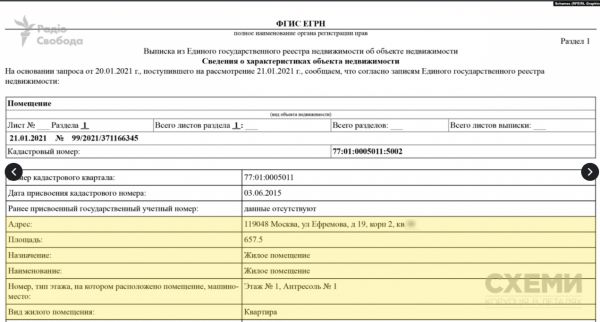 Схемы узнали о шикарной недвижимости спутницы Козака в Москве: оказалась соседкой премьера РФ
Схемы узнали о шикарной недвижимости спутницы Козака в Москве: оказалась соседкой премьера РФ