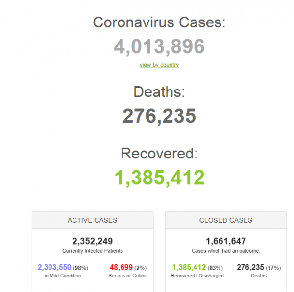 COVID-19 продолжает атаковать, число больных растет: статистика по коронавирусу на 9 мая. Постоянно обновляется
COVID-19 продолжает атаковать, число больных растет: статистика по коронавирусу на 9 мая. Постоянно обновляется