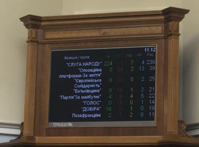 Парламент легализовал игорный бизнес
Парламент легализовал игорный бизнес