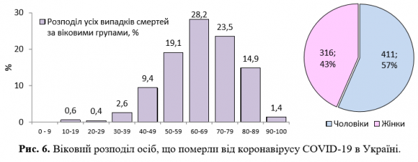 Плюс 328 за сутки: появилась статистика Минздрава по коронавирусу на 2 июня
Плюс 328 за сутки: появилась статистика Минздрава по коронавирусу на 2 июня