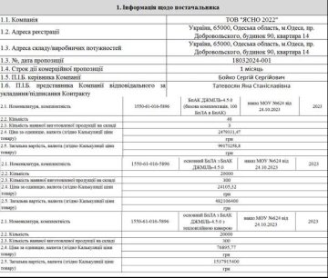 Делали корм для скота, а теперь БПЛА собирают: в Минобороны не заметили, куда пропал 1 млрд грн Делали корм для скота, а теперь БПЛА собирают: в Минобороны не заметили, куда пропал 1 млрд грн
