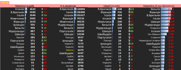 Коронавирус разбушевался в мире и Украине: статистика на 24 апреля. Постоянно обновляется
Коронавирус разбушевался в мире и Украине: статистика на 24 апреля. Постоянно обновляется