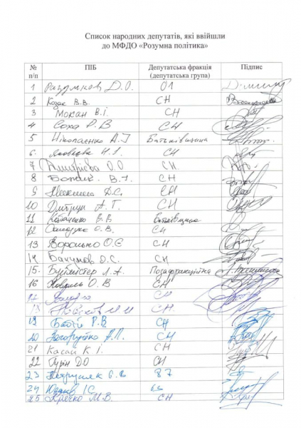 Разумков опубликовал список из 25 нардепов, которые вошли в его межфракционное объединение
Разумков опубликовал список из 25 нардепов, которые вошли в его межфракционное объединение