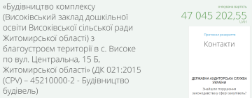 Евросоюз финансирует заоблачные цены на стройматериалы: как "пилят" 47 млн на детсаде в Житомирской области Евросоюз финансирует заоблачные цены на стройматериалы: как "пилят" 47 млн на детсаде в Житомирской области