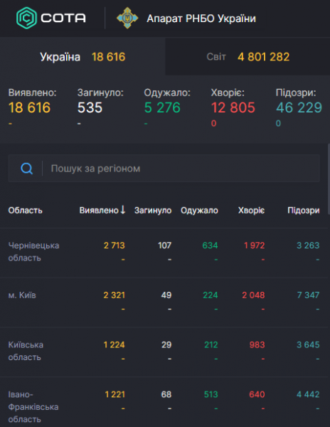 В Китай вернулся COVID-19: статистика по коронавирусу на 19 мая. Постоянно обновляется
В Китай вернулся COVID-19: статистика по коронавирусу на 19 мая. Постоянно обновляется