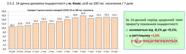 Коронавирус в Украине набрал обороты, 525 больных за сутки: статистика Минздрава по COVID-19 на 10 июня
Коронавирус в Украине набрал обороты, 525 больных за сутки: статистика Минздрава по COVID-19 на 10 июня