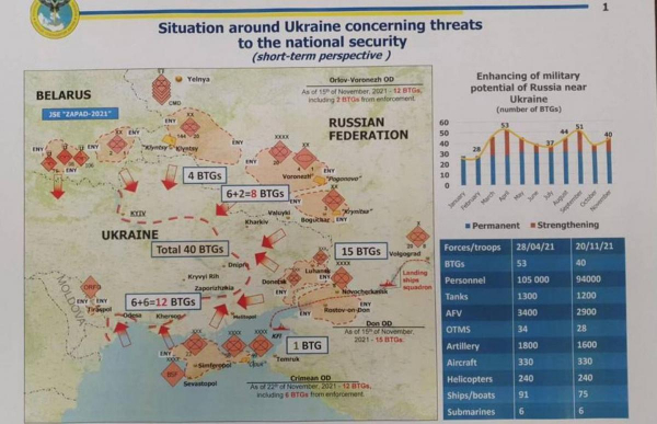 Россия готовится атаковать Украину в начале 2022 года, ударит по Востоку и Одессе – разведка
Россия готовится атаковать Украину в начале 2022 года, ударит по Востоку и Одессе – разведка