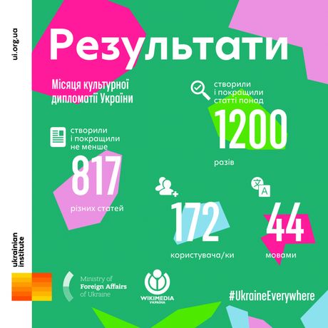 Википедия пополнилась 817 статьями об Украине на 44 языках Википедия пополнилась 817 статьями об Украине на 44 языках