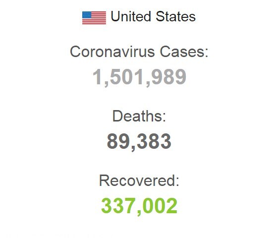 В США COVID-19 заразились более 1,5 млн человек
В США COVID-19 заразились более 1,5 млн человек