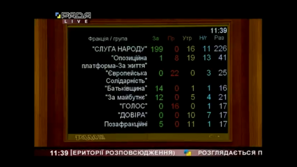 Рада окончательно одобрила закон об иновещании
Рада окончательно одобрила закон об иновещании