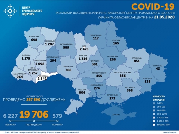 
В Украине установили рекорд тестирования на COVID-19: статистика Минздрава на 21 мая
 