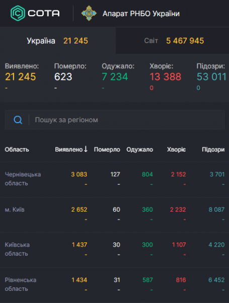 Франция опередила Испанию по числу жертв: статистика по COVID-19 на 26 мая. Постоянно обновляется
Франция опередила Испанию по числу жертв: статистика по COVID-19 на 26 мая. Постоянно обновляется