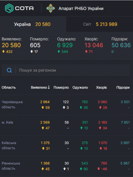 
В Китае впервые не выявили новых зараженных: статистика по коронавирусу на 23 мая. Постоянно обновляется
 