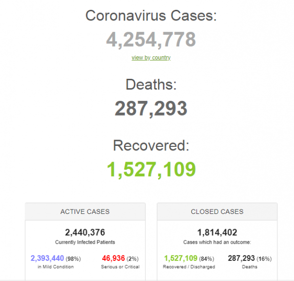 Пандемия COVID-19 не утихает, десятки тысяч новых больных по миру: статистика по коронавирусу на 12 мая. Постоянно обновляется
Пандемия COVID-19 не утихает, десятки тысяч новых больных по миру: статистика по коронавирусу на 12 мая. Постоянно обновляется