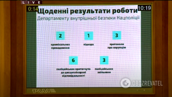 Аваков мощно выступил с трибуны Рады и отчитался о резонансных ЧП
Аваков мощно выступил с трибуны Рады и отчитался о резонансных ЧП
