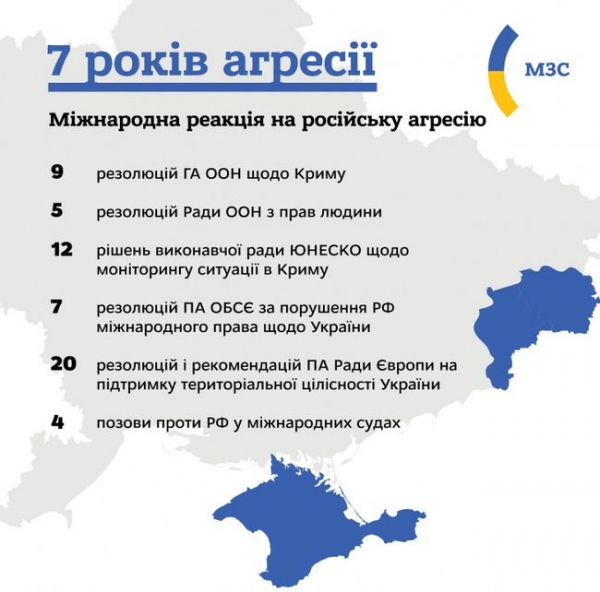 Семь лет агрессии РФ против Украины создали угрозу для безопасности Европы и Ближнего Востока, – МИД Семь лет агрессии РФ против Украины создали угрозу для безопасности Европы и Ближнего Востока, – МИД