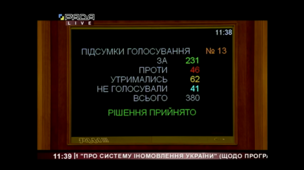 Рада окончательно одобрила закон об иновещании
Рада окончательно одобрила закон об иновещании