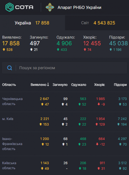 
Испания стала лидером антирейтинга по COVID-19 в Европе: статистика по коронавирусу на 16 мая. Постоянно обновляется
 