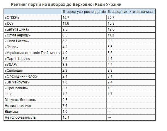 Рейтинг Зеленского обвалился до критической отметки
Рейтинг Зеленского обвалился до критической отметки