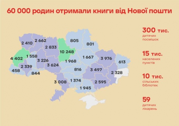 300 тисяч дітей з усієї України отримують книги від Нової пошти 300 тисяч дітей з усієї України отримують книги від Нової пошти