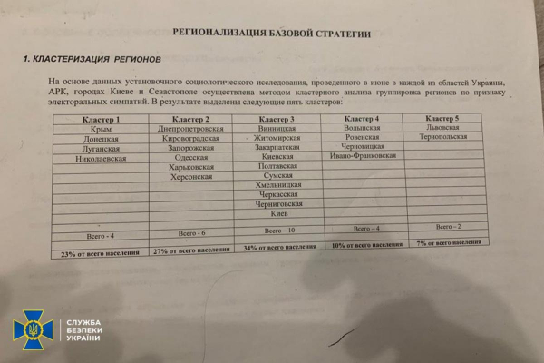 Близкого к Медведчуку политтехнолога Погребинского подозревают в госизмене
Близкого к Медведчуку политтехнолога Погребинского подозревают в госизмене