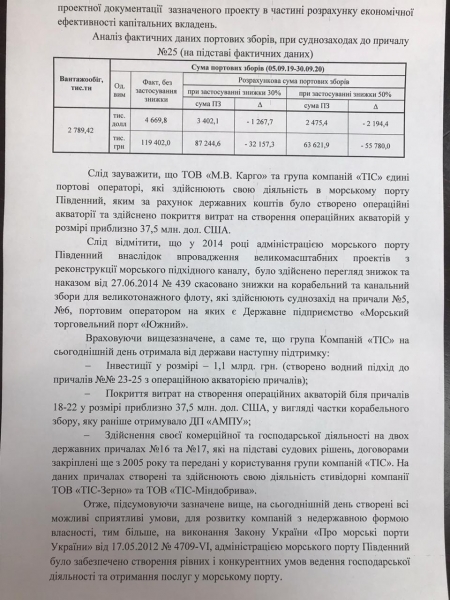 Частный порт ТИС подозревают в выведении крупных сумм в оффшоры, – СМИ
Частный порт ТИС подозревают в выведении крупных сумм в оффшоры, – СМИ