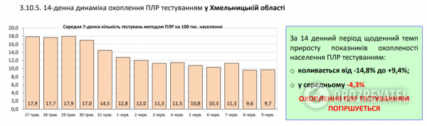 Коронавирус в Украине набрал обороты, 525 больных за сутки: статистика Минздрава по COVID-19 на 10 июня
Коронавирус в Украине набрал обороты, 525 больных за сутки: статистика Минздрава по COVID-19 на 10 июня