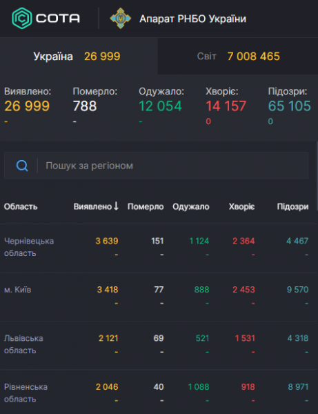 Количество больных в США перевалило за 2 млн: статистика по COVID-19 на 8 июня. Постоянно обновляется
Количество больных в США перевалило за 2 млн: статистика по COVID-19 на 8 июня. Постоянно обновляется