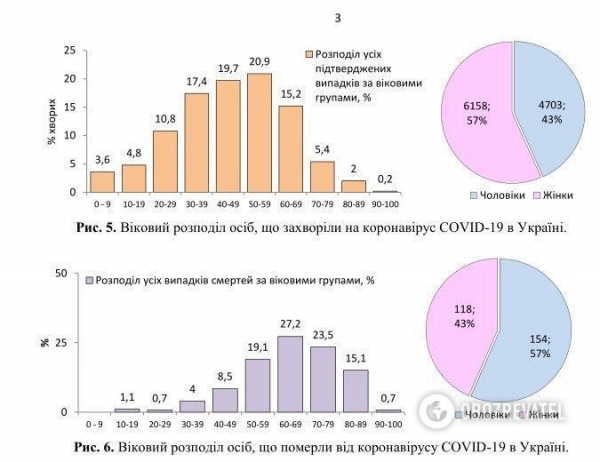 Коронавирус нанес новый удар по миру и Украине: статистика на 1 мая. Постоянно обновляется
Коронавирус нанес новый удар по миру и Украине: статистика на 1 мая. Постоянно обновляется