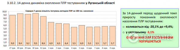 Коронавирус в Украине набрал обороты, 525 больных за сутки: статистика Минздрава по COVID-19 на 10 июня
Коронавирус в Украине набрал обороты, 525 больных за сутки: статистика Минздрава по COVID-19 на 10 июня