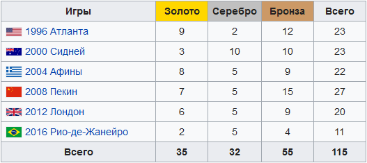 Олимпиада-2020: медальный прогноз для Украины
Олимпиада-2020: медальный прогноз для Украины