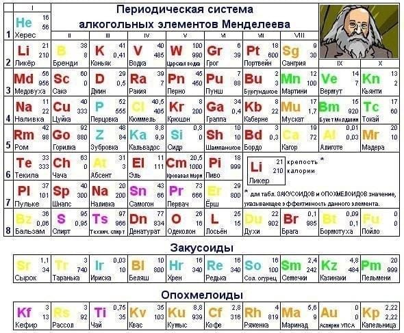 День рождения водки. Что полезно знать о легендарном напитке День рождения водки. Что полезно знать о легендарном напитке