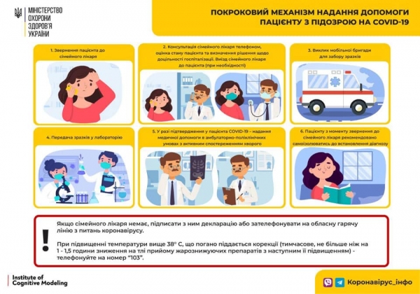 Должно ли государство финансово помогать в лечении моего Covid-19?: Ответы на все вопросы
Должно ли государство финансово помогать в лечении моего Covid-19?: Ответы на все вопросы