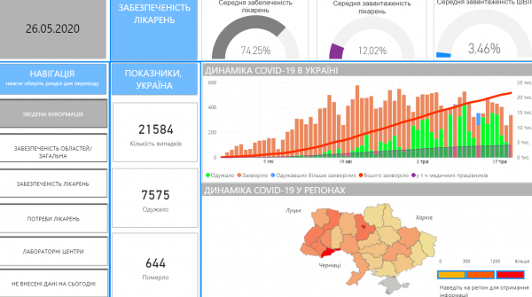 Франция опередила Испанию по числу жертв: статистика по COVID-19 на 26 мая. Постоянно обновляется
Франция опередила Испанию по числу жертв: статистика по COVID-19 на 26 мая. Постоянно обновляется