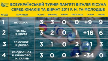 Александр Свищев: турнир памяти Виталия Лисуна станет традиционным в водном поло