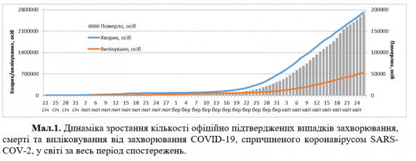 Коронавирус разбушевался в мире и Украине: статистика на 24 апреля. Постоянно обновляется
Коронавирус разбушевался в мире и Украине: статистика на 24 апреля. Постоянно обновляется