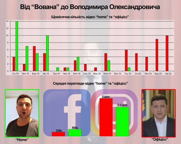 Украинцы массово перестали смотреть видео Зеленского: в сети указали на признаки катастрофы
Украинцы массово перестали смотреть видео Зеленского: в сети указали на признаки катастрофы