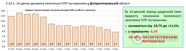 Коронавирус в Украине набрал обороты, 525 больных за сутки: статистика Минздрава по COVID-19 на 10 июня
Коронавирус в Украине набрал обороты, 525 больных за сутки: статистика Минздрава по COVID-19 на 10 июня