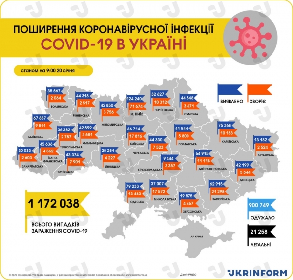 В Украине за сутки зафиксировано 4383 новых случая COVID-19 В Украине за сутки зафиксировано 4383 новых случая COVID-19