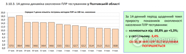 Коронавирус в Украине набрал обороты, 525 больных за сутки: статистика Минздрава по COVID-19 на 10 июня
Коронавирус в Украине набрал обороты, 525 больных за сутки: статистика Минздрава по COVID-19 на 10 июня