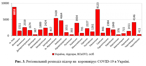 Плюс 328 за сутки: появилась статистика Минздрава по коронавирусу на 2 июня
Плюс 328 за сутки: появилась статистика Минздрава по коронавирусу на 2 июня