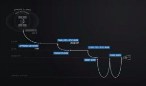 Батут — так батут! О SpaceX Crew Dragon, новой реальности для Роскосмоса и троллинге Илона Маска
Батут — так батут! О SpaceX Crew Dragon, новой реальности для Роскосмоса и троллинге Илона Маска