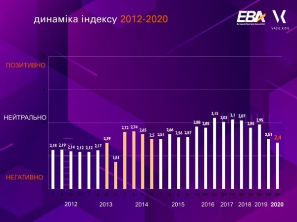 Инвесторы разочарованы Украиной. В чем причиныСюжет Инвесторы разочарованы Украиной. В чем причиныСюжет