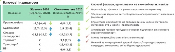 Кабмин оценил потери от карантина выходного дня Кабмин оценил потери от карантина выходного дня