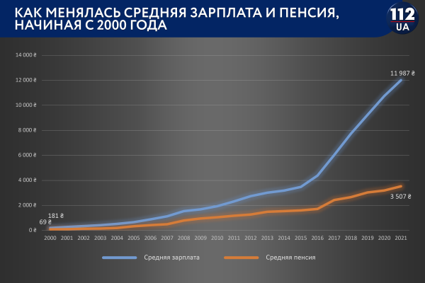 Как менялась стоимость коммунальных услуг в Украине за последние 20 лет
Как менялась стоимость коммунальных услуг в Украине за последние 20 лет