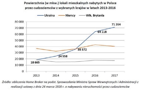 Квартирный вопрос: как украинцы теснят немцев в Польше Квартирный вопрос: как украинцы теснят немцев в Польше