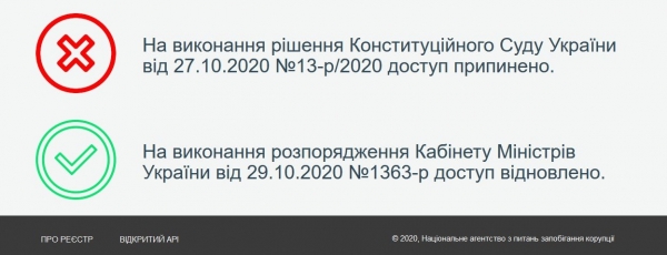 НАПК восстановило публичный доступ к реестрам деклараций чиновников
НАПК восстановило публичный доступ к реестрам деклараций чиновников