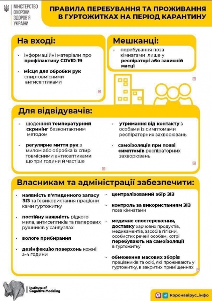 Ношение маски вне комнаты и температурный скрининг: Минздрав опубликовал правила проживания в общежитиях
Ношение маски вне комнаты и температурный скрининг: Минздрав опубликовал правила проживания в общежитиях