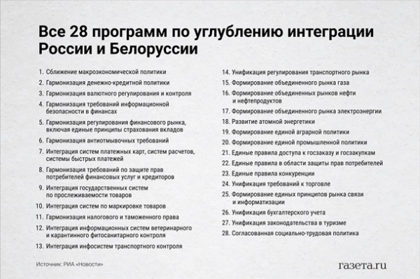 Общая граница неизбежна. Интеграция РФ и БеларусиСюжет Общая граница неизбежна. Интеграция РФ и БеларусиСюжет