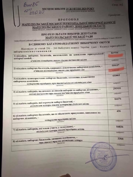"Оппозиционная платформа – За жизнь" подала иск в суд по факту массовых фальсификаций выборов в Мариуполе в пользу "Слуги народа"
"Оппозиционная платформа – За жизнь" подала иск в суд по факту массовых фальсификаций выборов в Мариуполе в пользу "Слуги народа"